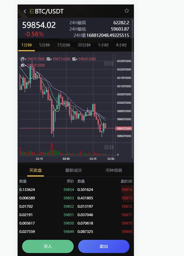 168源码网发布：多语言VUE源代码区块链交易所源码 - 虚拟币加密货币交易系统全功能版｜永续合约+OTC+期权交易｜VUE前端+Laravel后端开源解决方案-168源码网-PHP网站源码模板,插件软件资源分享平台！