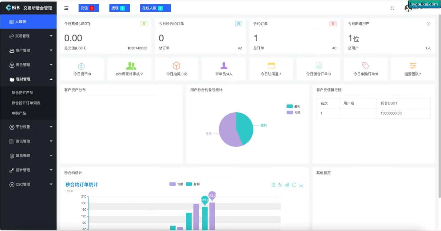 图片[5]-168源码网发布：最新多语言MyOkex海外交易所源码 - 币币交易+秒合约+永续合约+闪兑+C2C交易+币币申购全功能版｜PHP后端开源｜手机端+PC端双端支持
