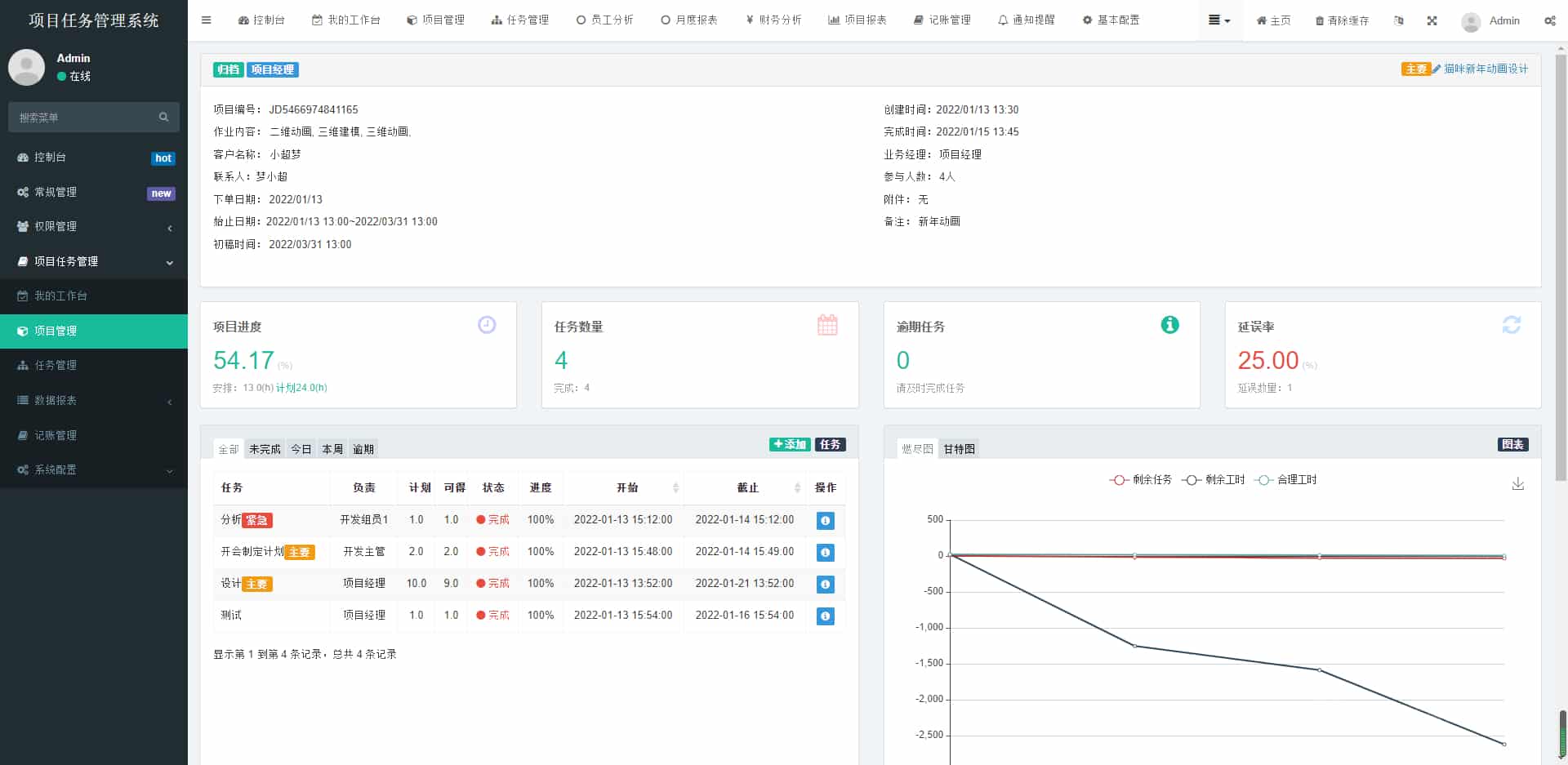 168源码网发布：私有化项目任务系统FastAdmin框架开发版 - 项目财务绩效一体化管理平台｜全流程任务协作解决方案｜企业级私有化部署源码-168源码网-PHP网站源码模板,插件软件资源分享平台！