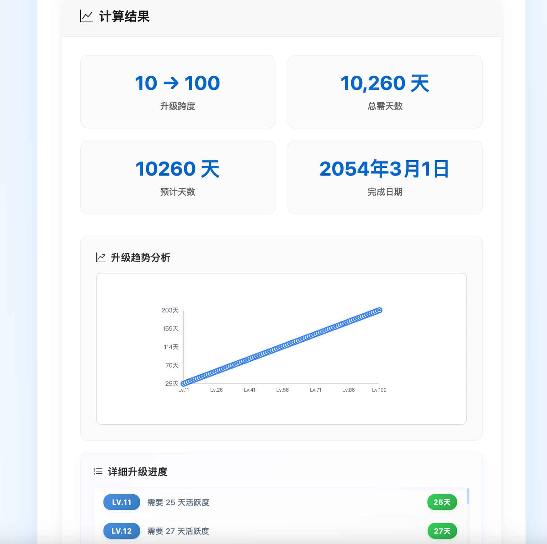 图片[2]-等级计算单页HTML源码-成长值换算工具 | 168源码网