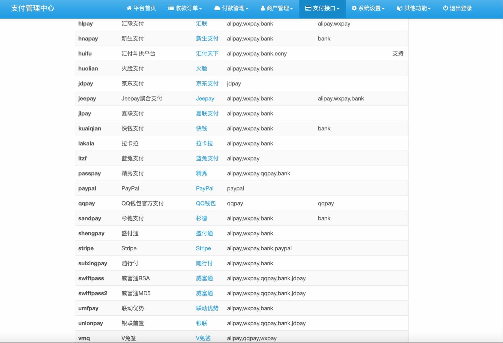图片[6]-四方聚合支付系统源码（彩虹易支付开源版） | 168源码网