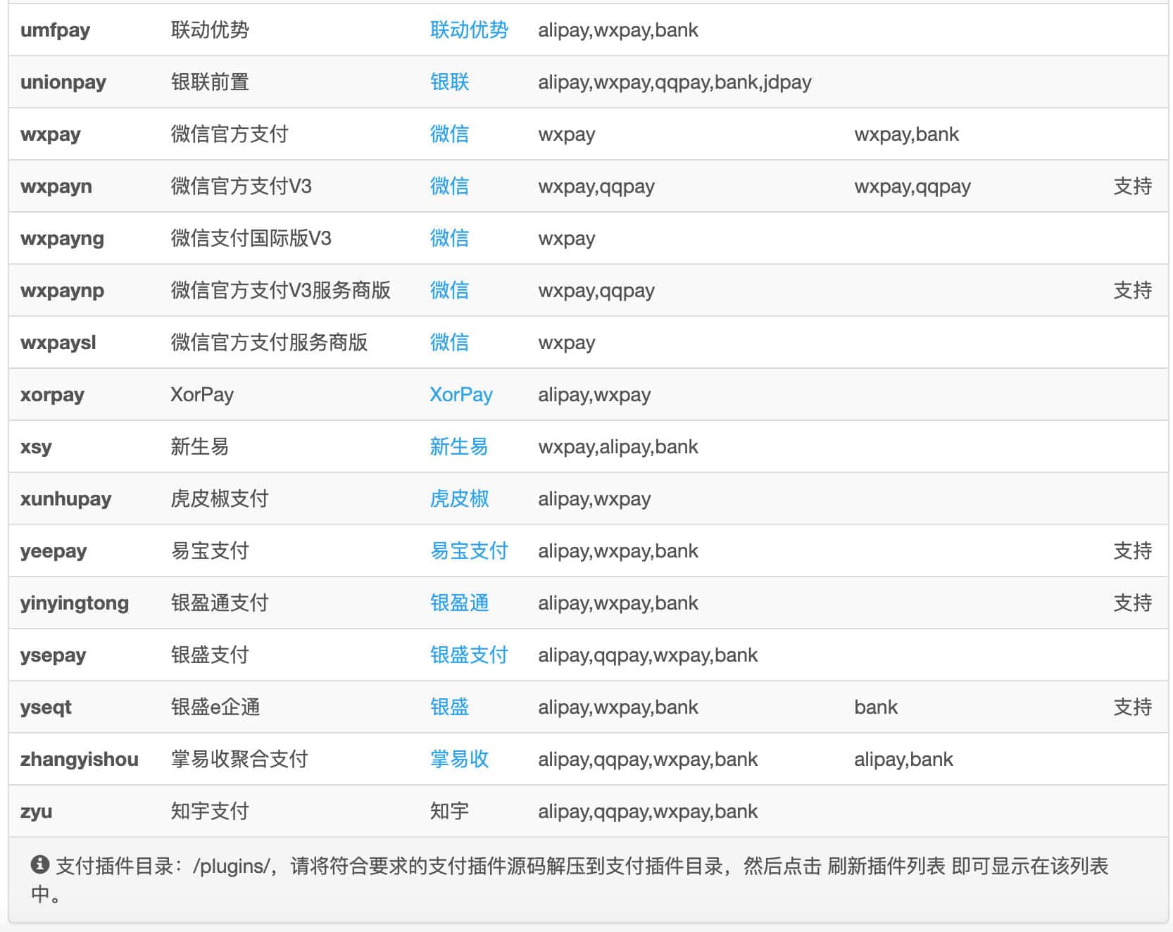 图片[4]-彩虹易支付官方正版无删减完整版源码（59个支付插件与多通道轮训） | 168源码网
