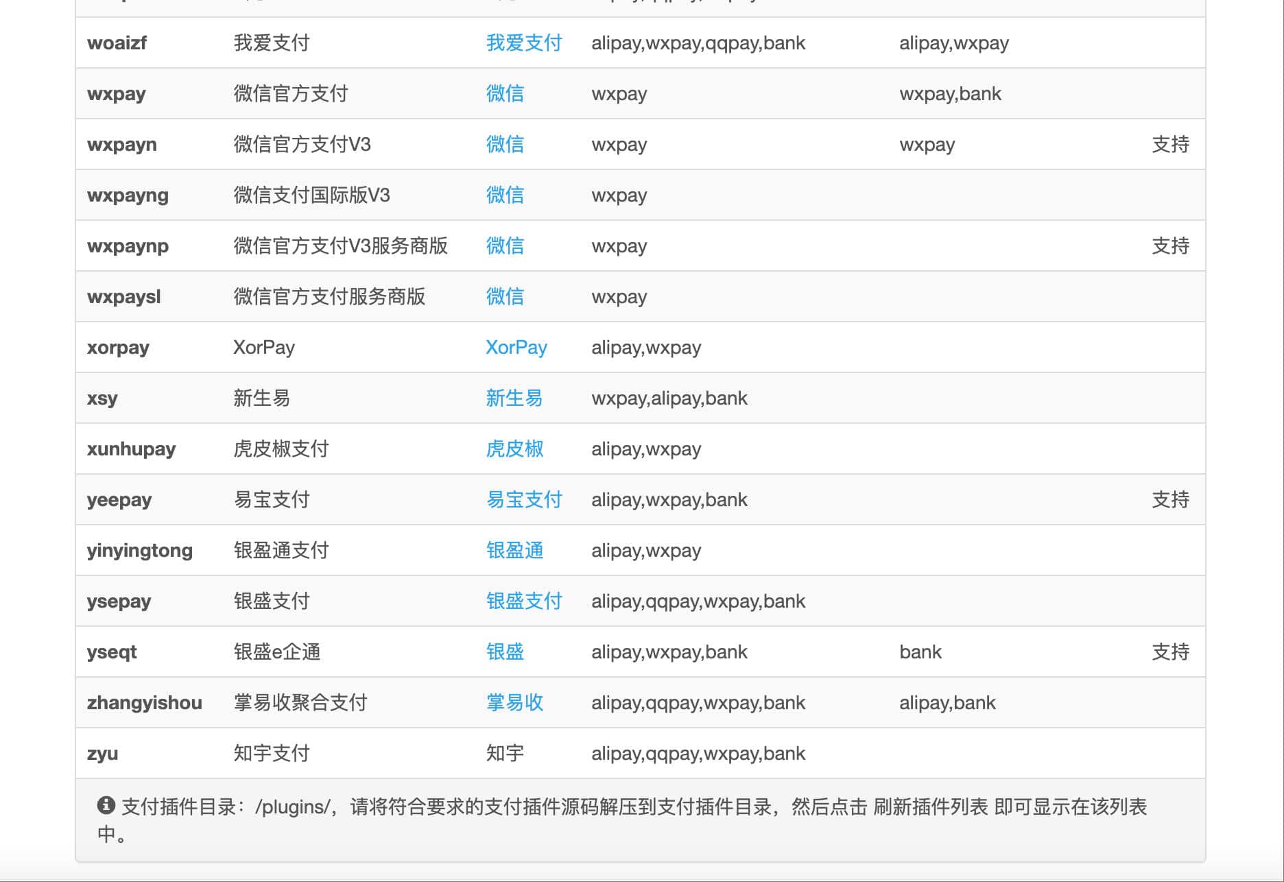 图片[7]-四方聚合支付系统源码（彩虹易支付开源版） | 168源码网
