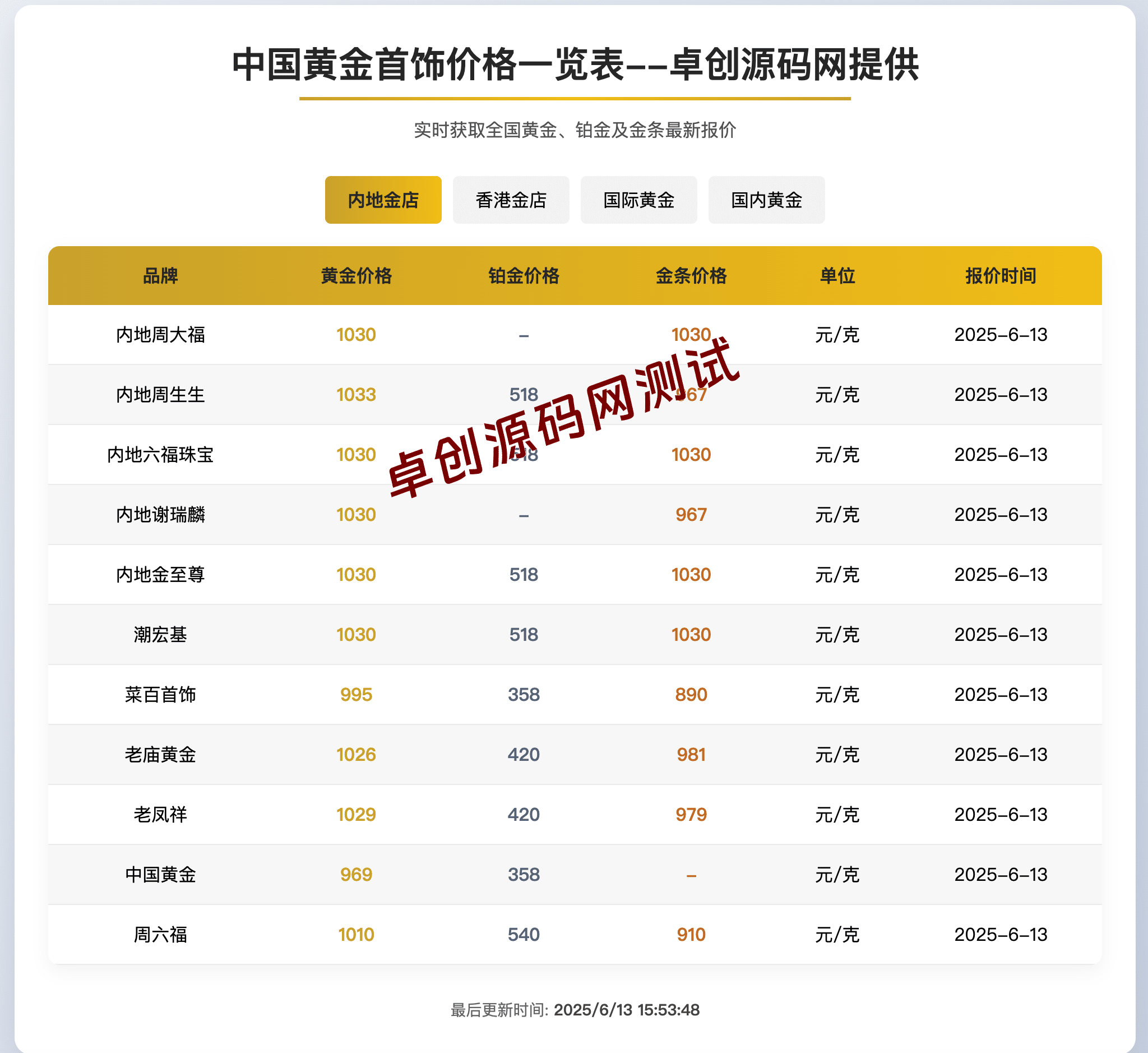 黄金价格查询系统源码（多源行情聚合展示）-168源码网-PHP网站源码模板,插件软件资源分享平台！