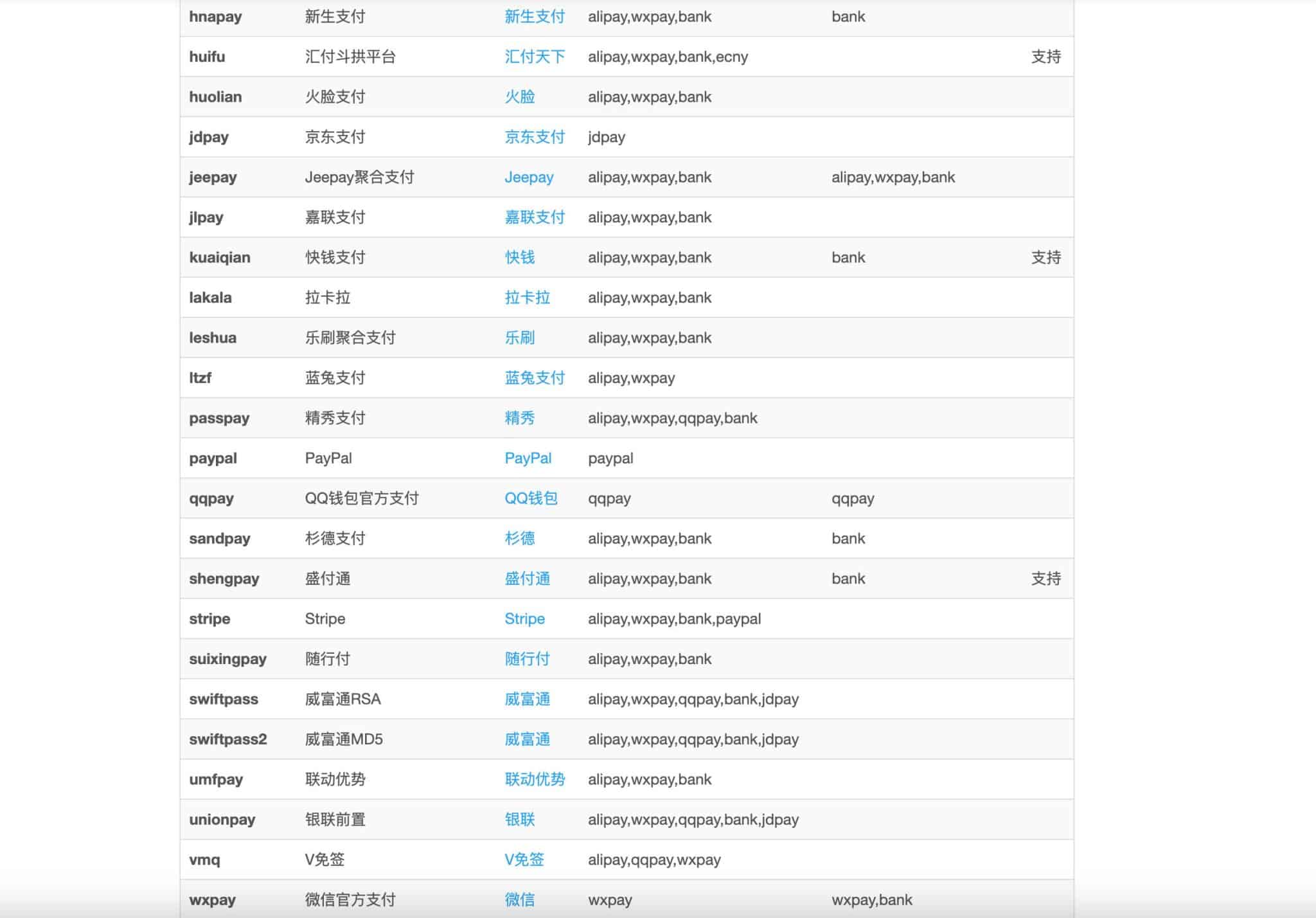 图片[5]-彩虹易支付官方原版源码（私有化项目任务系统版）转账统计与小票打印 | 168源码网
