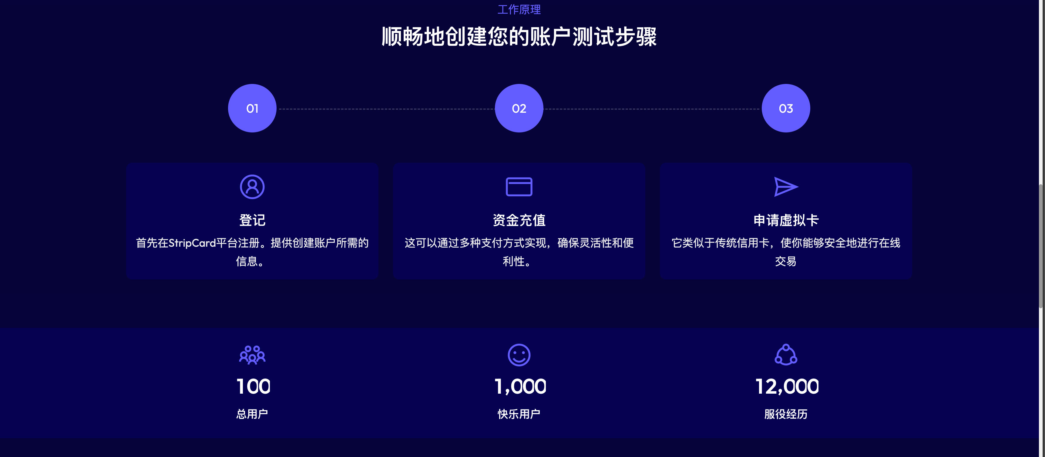 图片[3]-StripCard 2.0 虚拟信用卡系统源码（多网关发卡与收付管理平台） | 168源码网